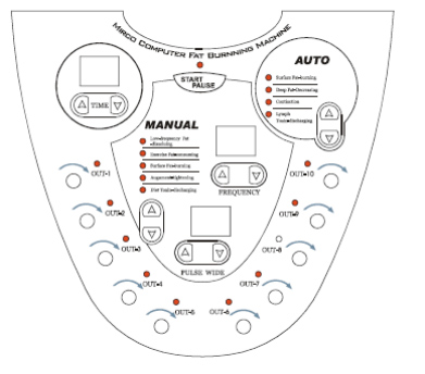 Panel manual de máquina de ELECTROESTIMULACIÓN FM-E909